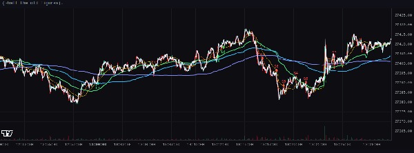 Entry-signal v1 micro-momentum overlay on the VWMA ribbon — NQ 2026-04-27