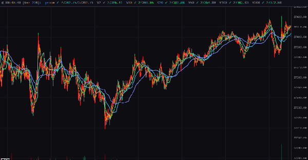 5-second VWMA ribbon over traded OHLCV — NQ 2026-04-27